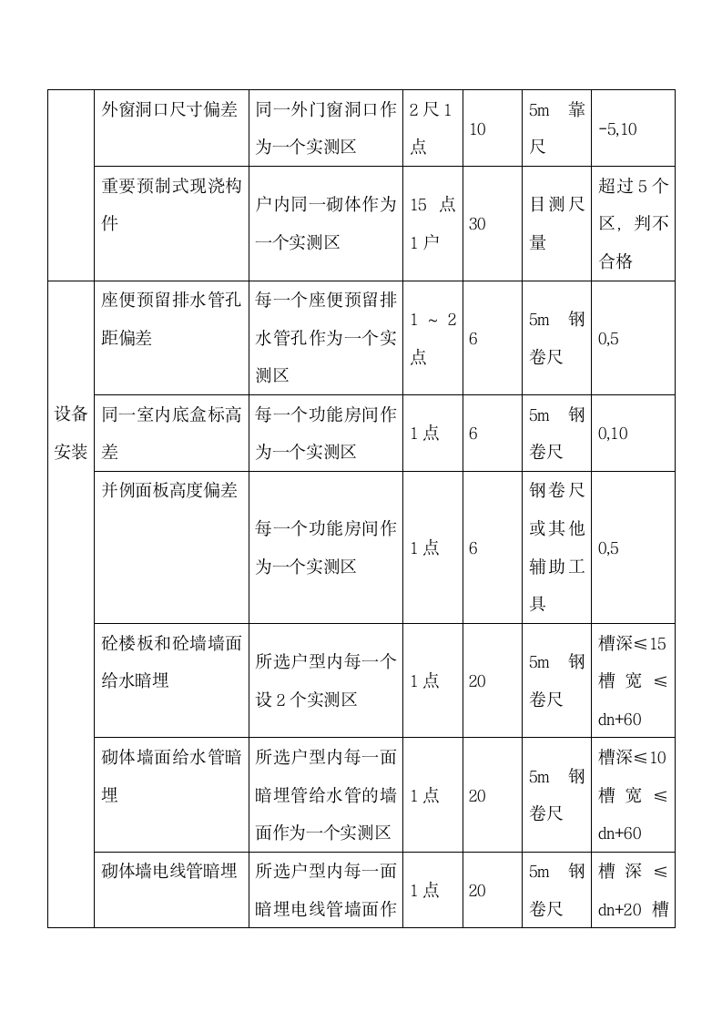 商品房实测实量工作计划.docx第4页