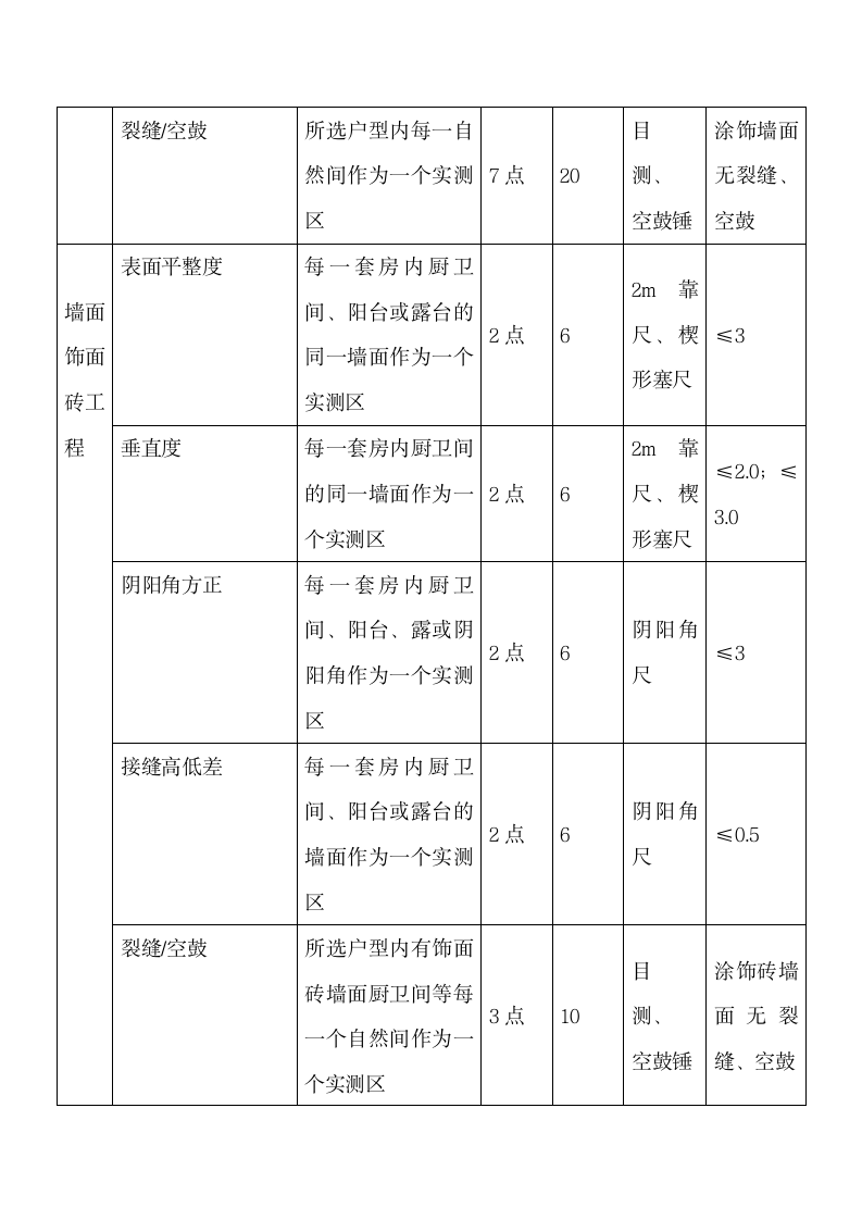 商品房实测实量工作计划.docx第9页