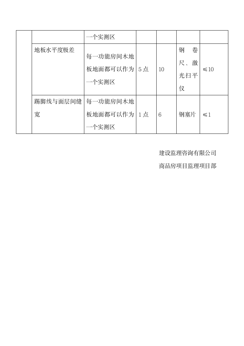 商品房实测实量工作计划.docx第12页