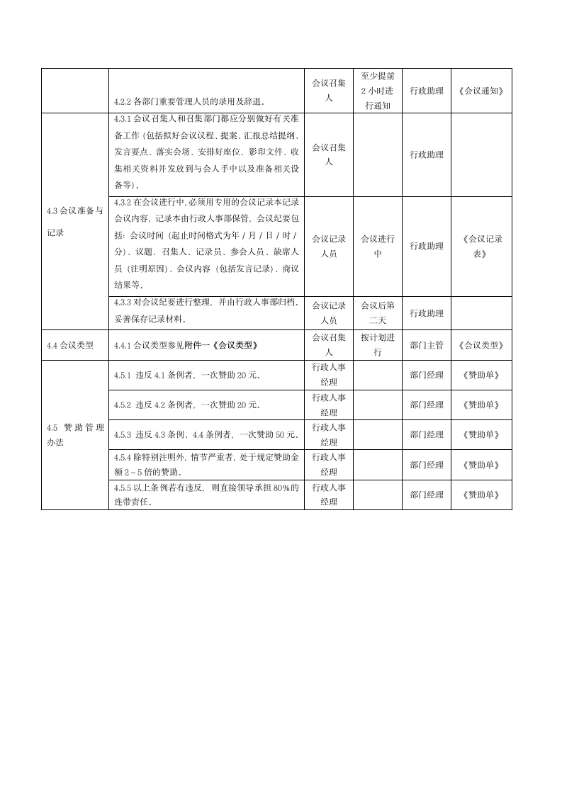 行政管理-公司会议管理制度.doc第2页