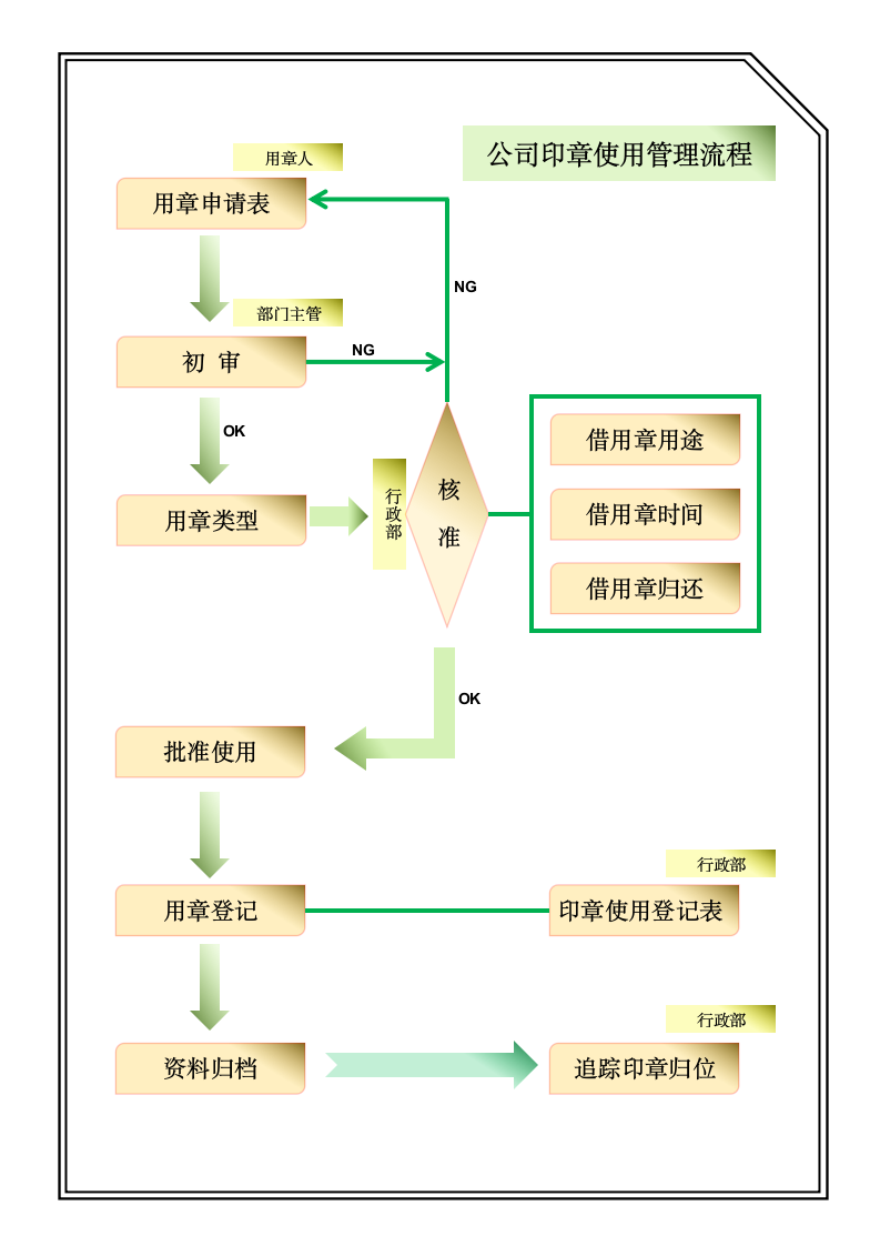 公章印章使用管理流程.docx第1页