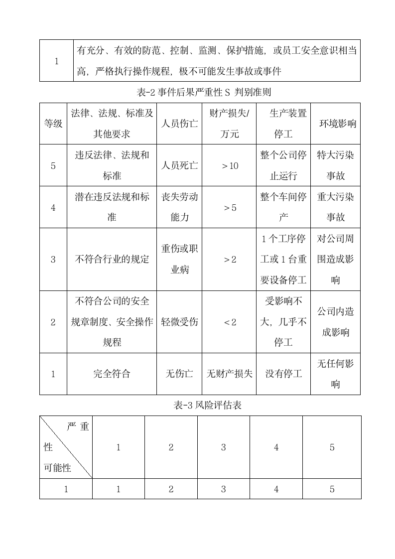 风险管控及隐患排查治理评价制度.doc第8页