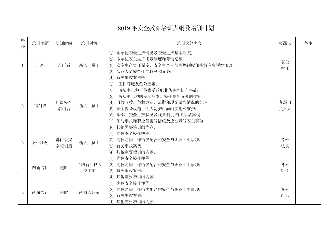 安全生产标准化体系文件-S5安全教育.doc第4页