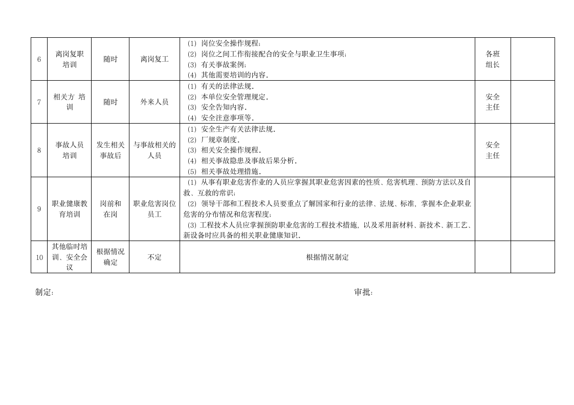 安全生产标准化体系文件-S5安全教育.doc第5页