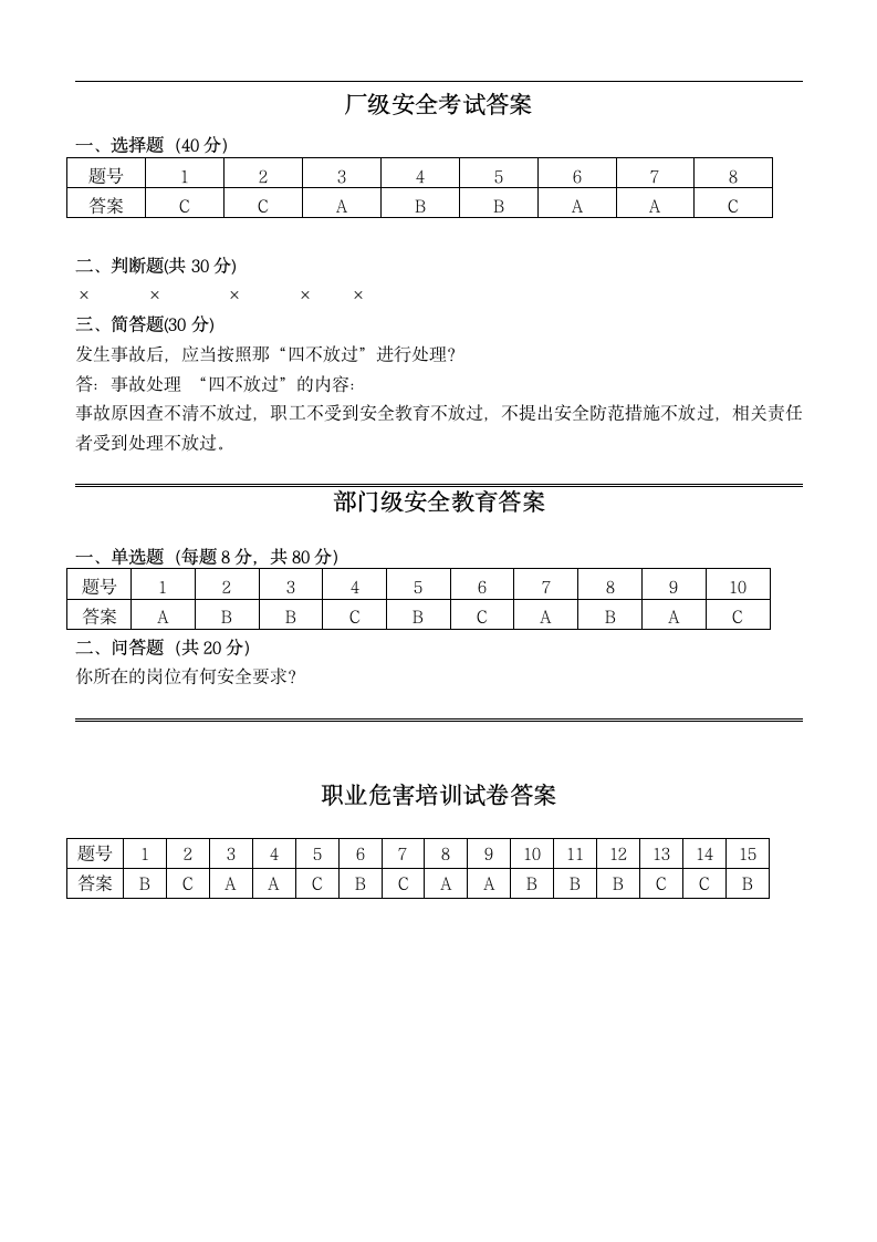 安全生产标准化体系文件-S5安全教育.doc第11页