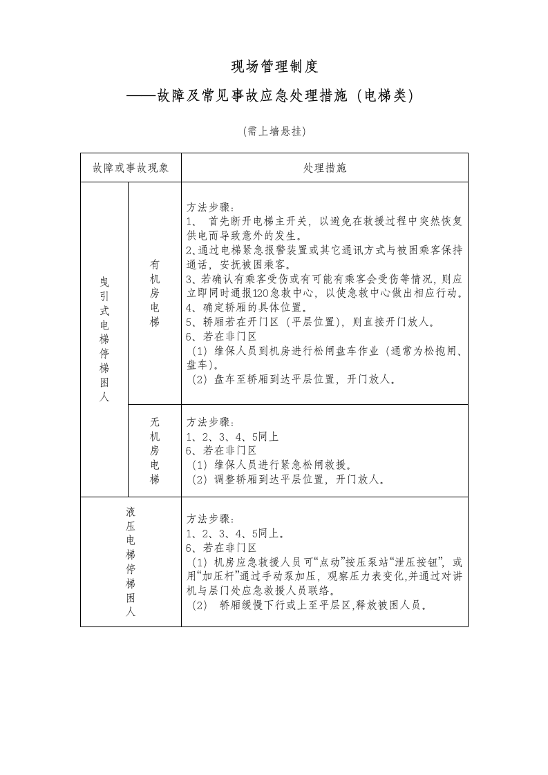 电梯事故应急措施和救援预案.doc第7页