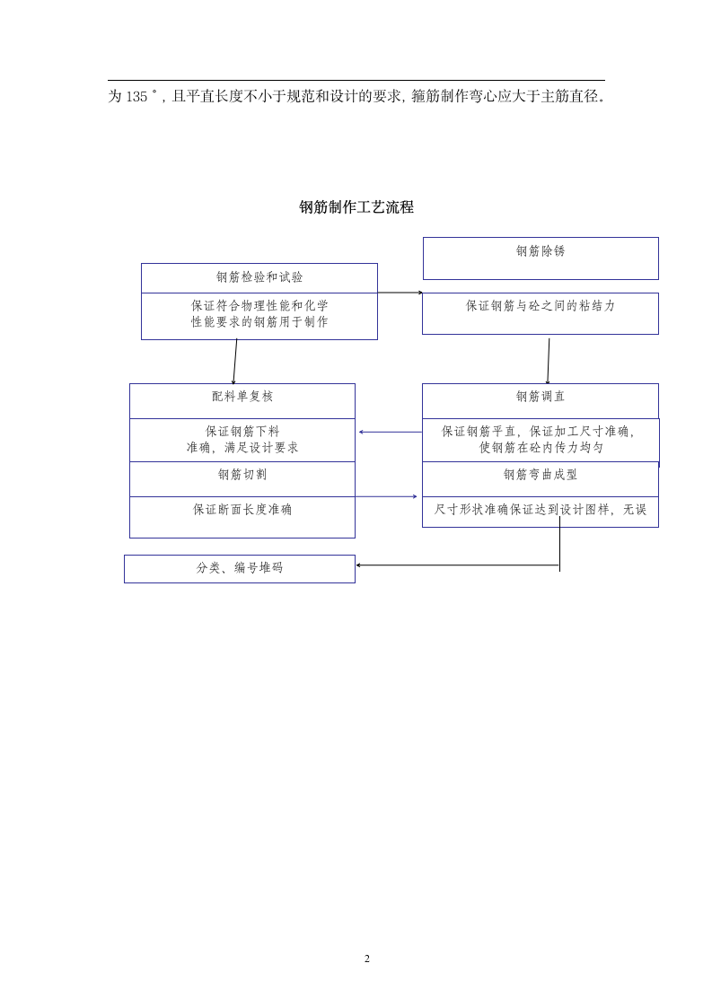 钢筋制作钢筋专项施工方案.doc第2页