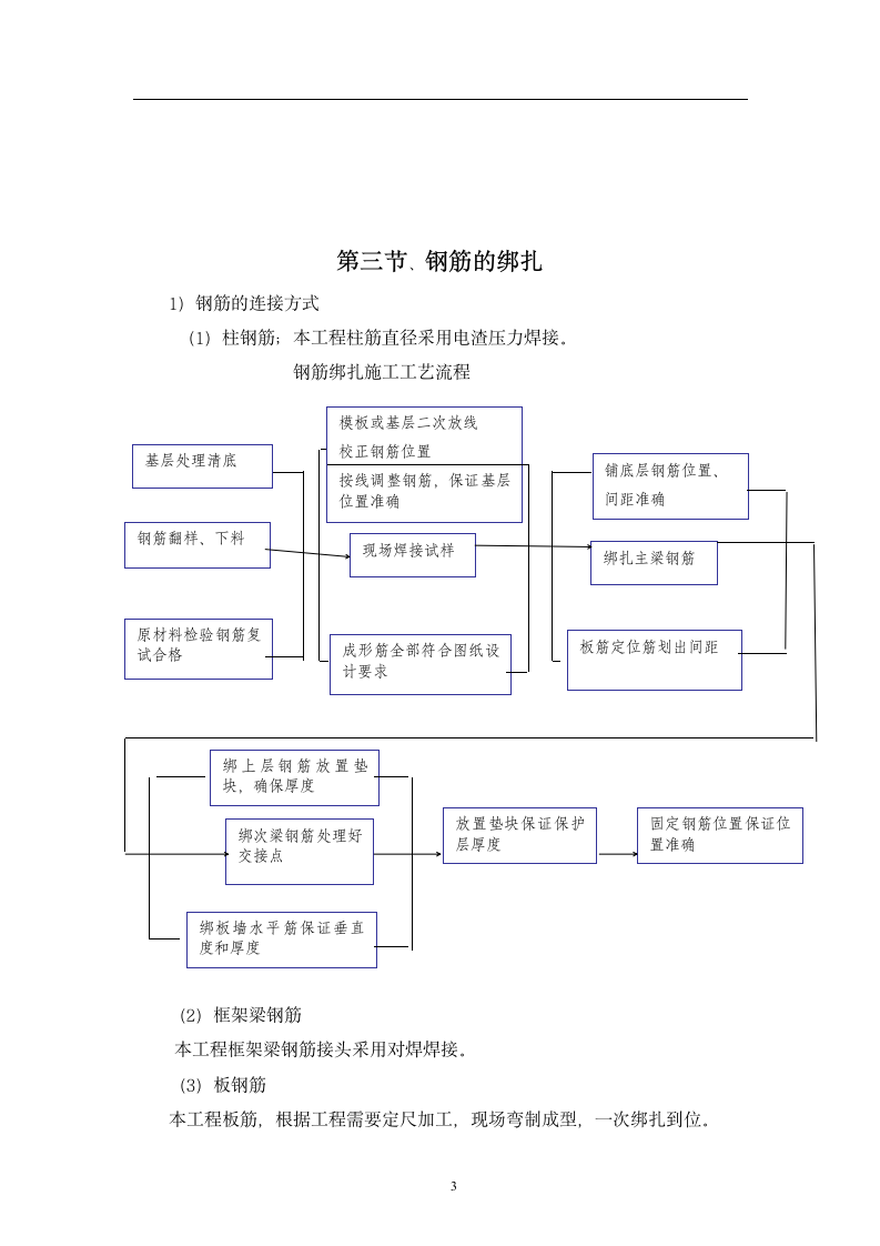 钢筋制作钢筋专项施工方案.doc第3页