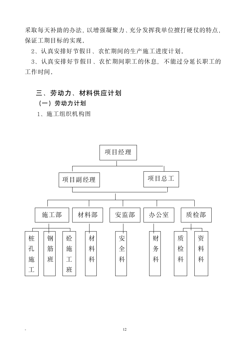 青州市东部世纪鸿基花苑锤击管桩桩基组织设计方案.doc第12页