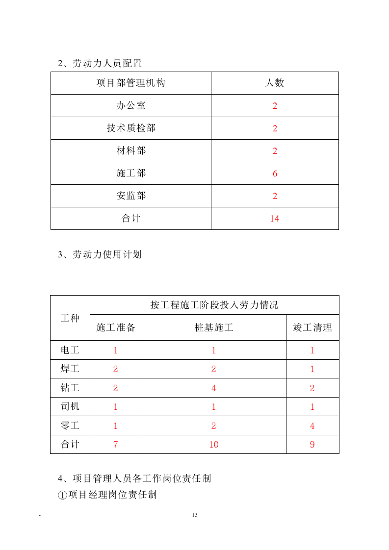 青州市东部世纪鸿基花苑锤击管桩桩基组织设计方案.doc第13页