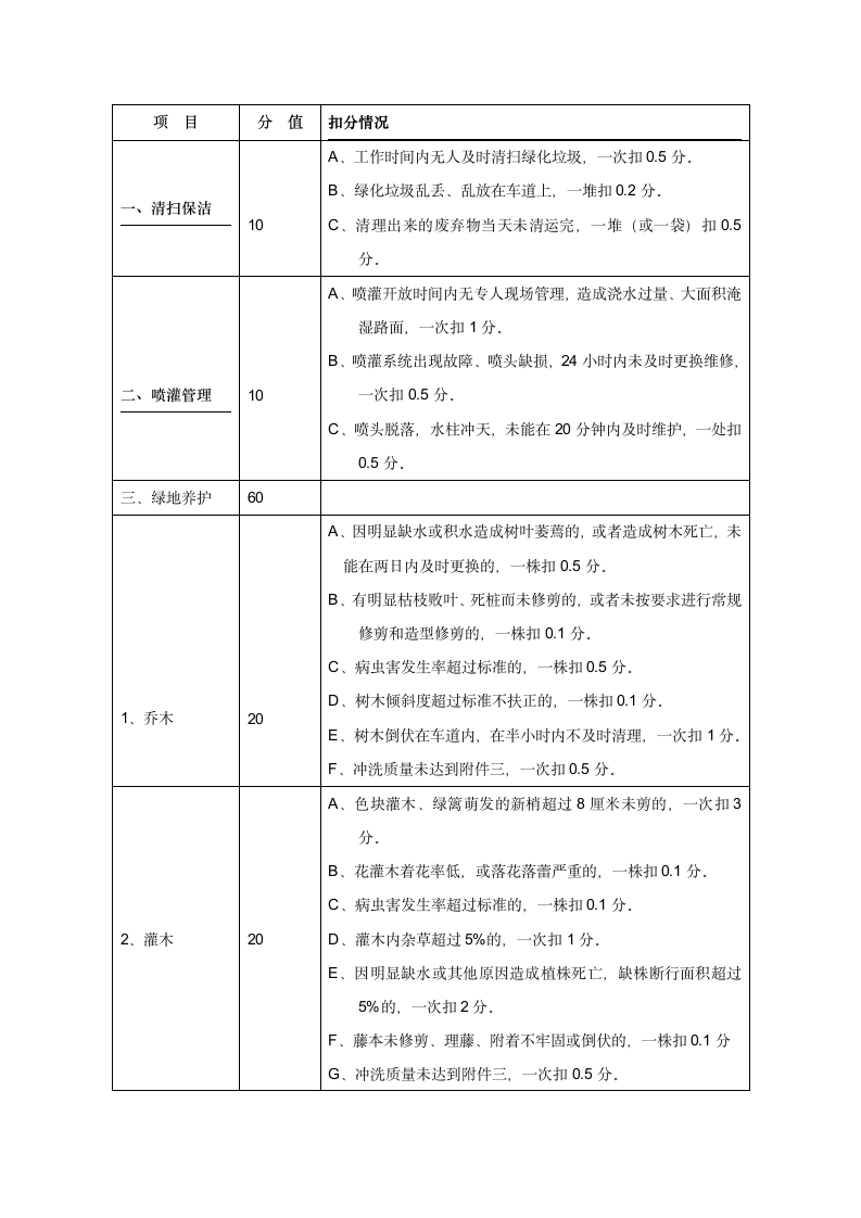 什邡市重点公路绿化养护施工组织设计方案.docx第20页