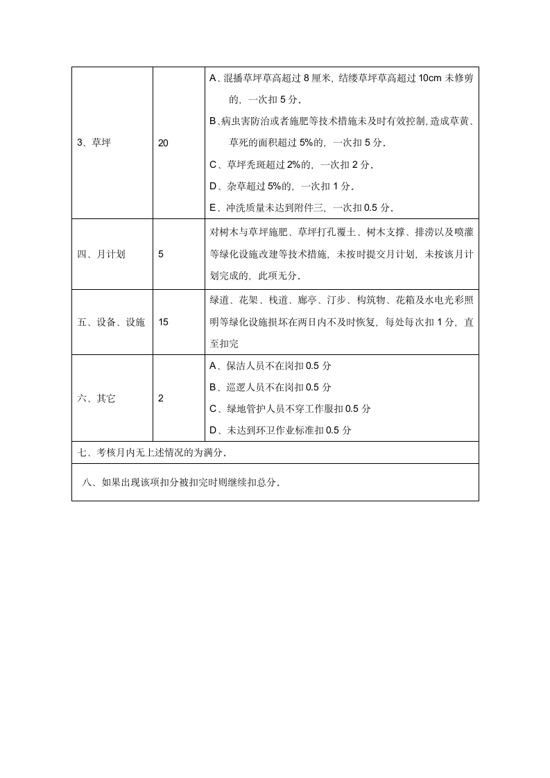 什邡市重点公路绿化养护施工组织设计方案.docx第21页