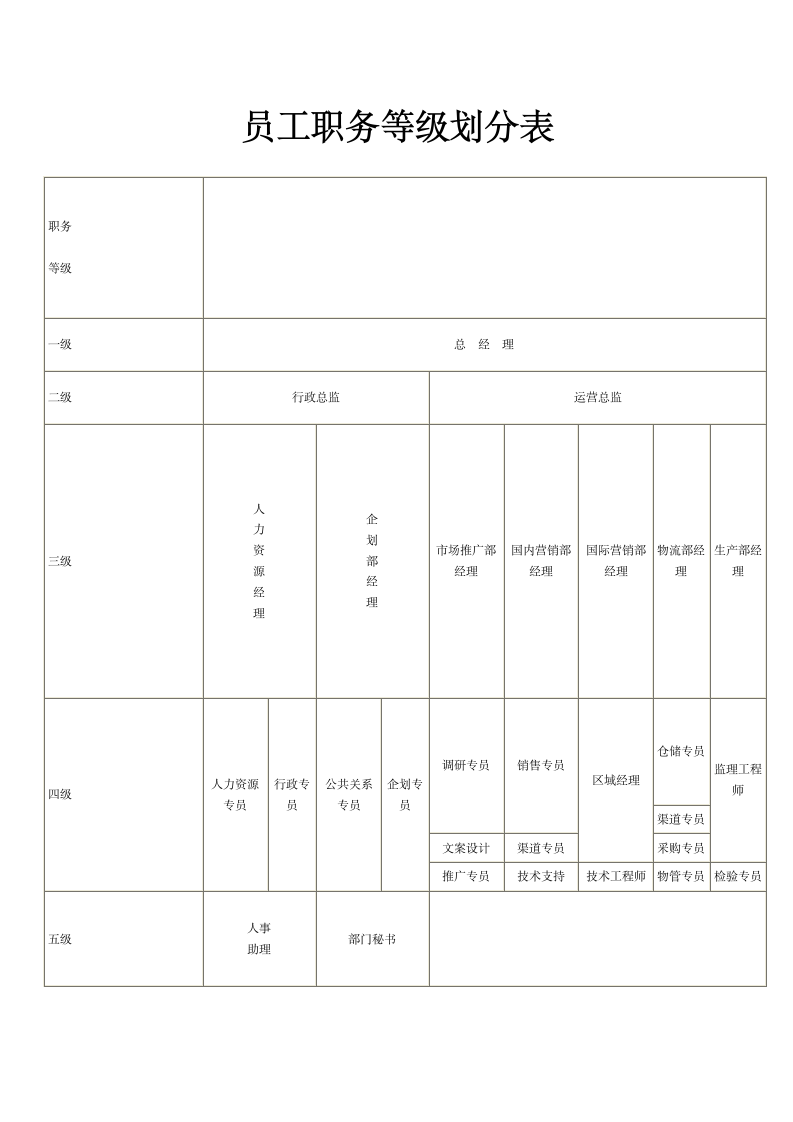 人资必备-员工职务等级划分表通用模板.doc第2页