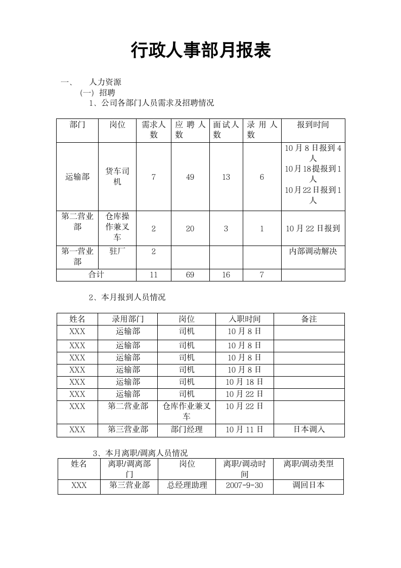 行政人事部月报表.doc第1页