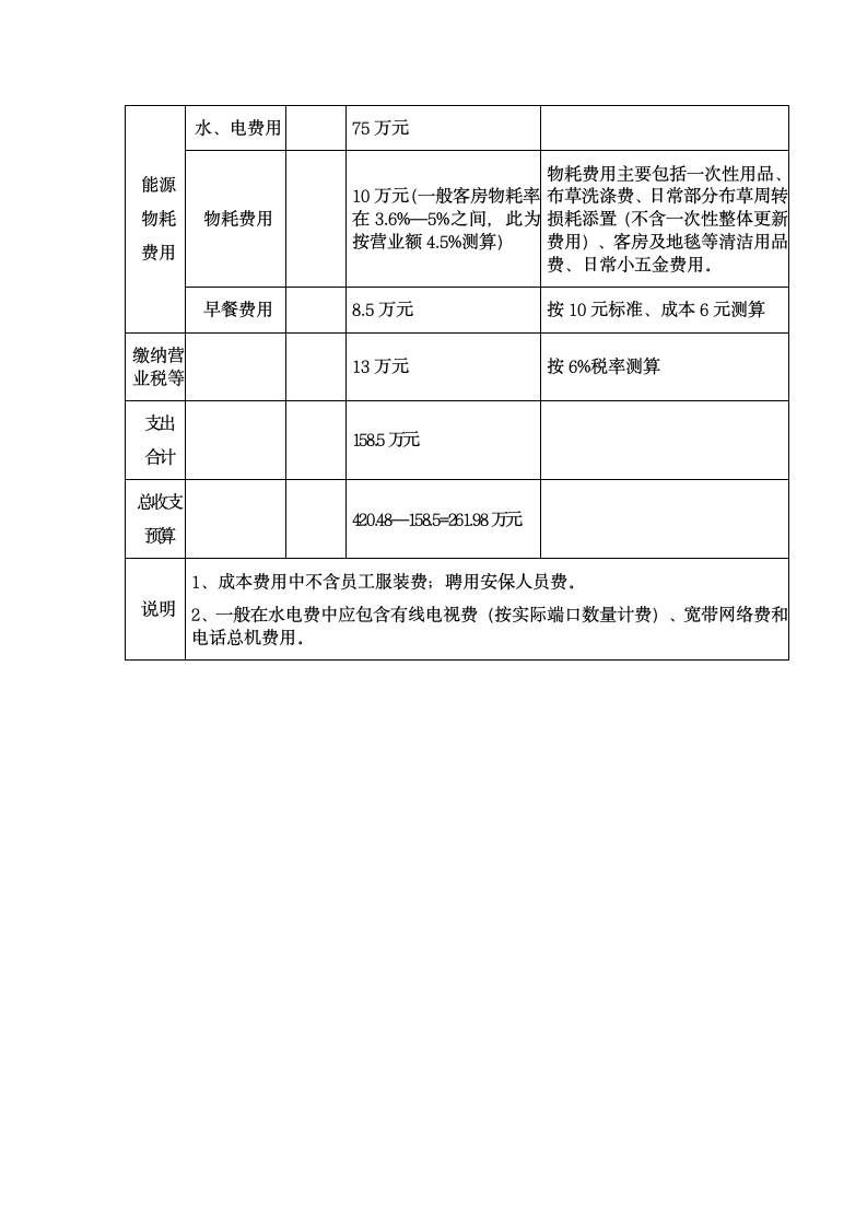 酒店客房成本基本预算方案.docx第2页