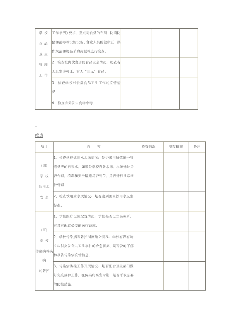 学校安全隐患排查情况记录表.docx第2页