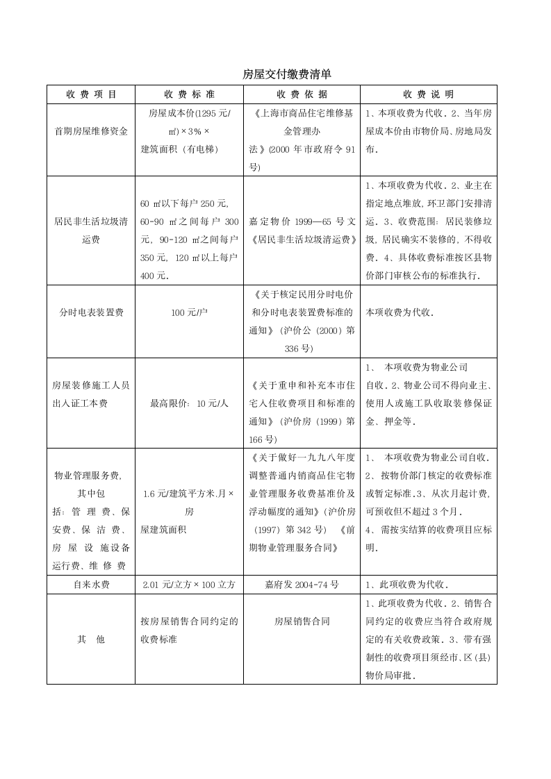 交房通知书及全套交房流程资料示范文本.doc第4页