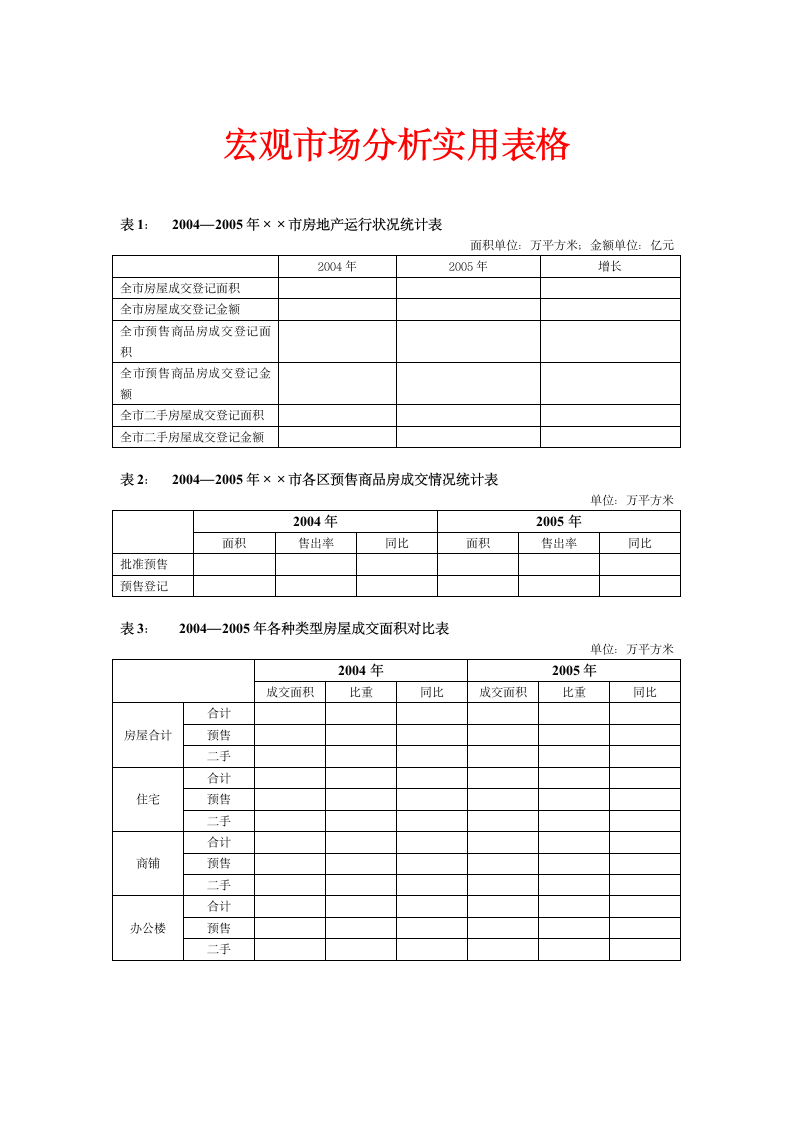 地产分析-宏观市场分析实用表格.doc