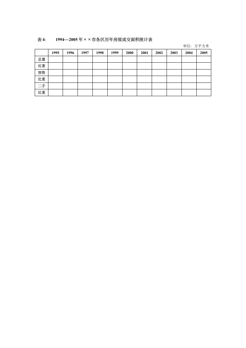 地产分析-宏观市场分析实用表格.doc第2页