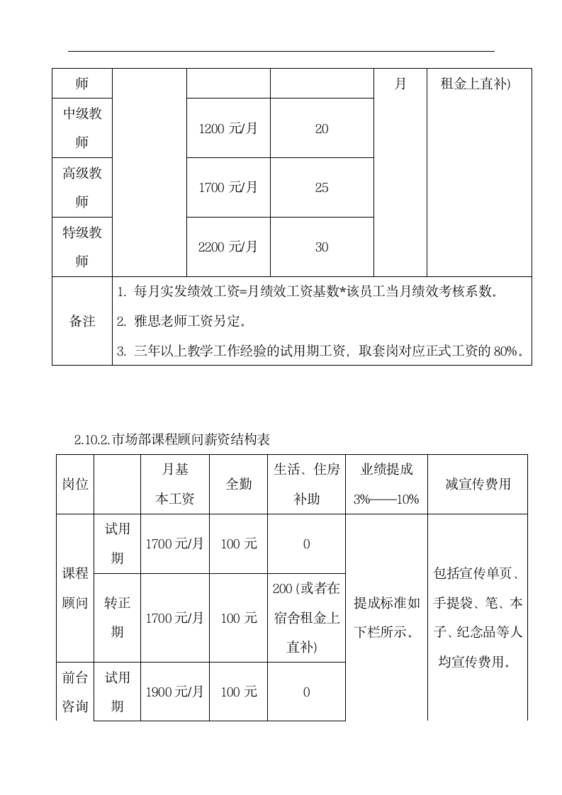 薪酬管理制度.dotx第4页