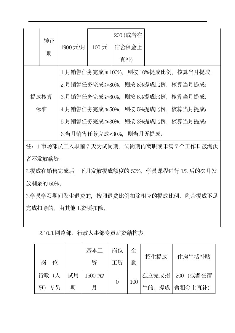 薪酬管理制度.dotx第5页