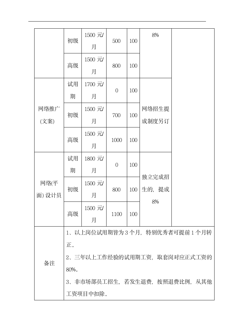 薪酬管理制度.dotx第6页