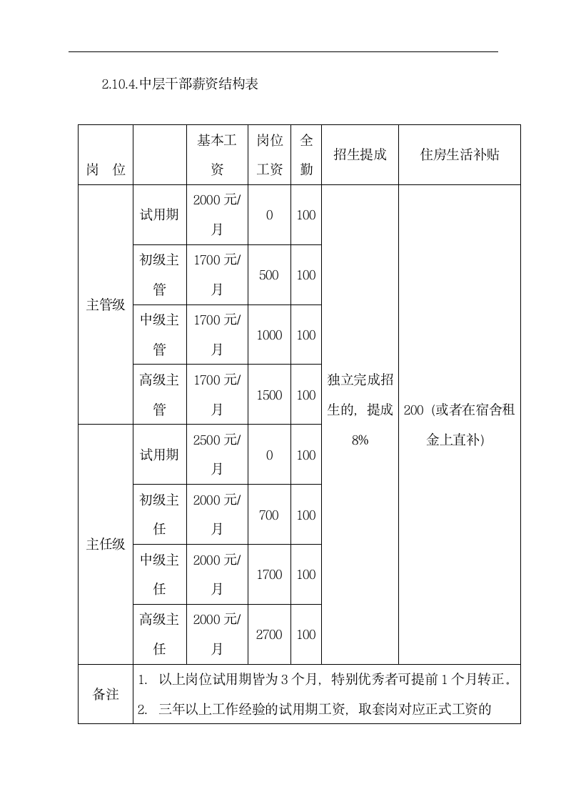 薪酬管理制度.dotx第7页