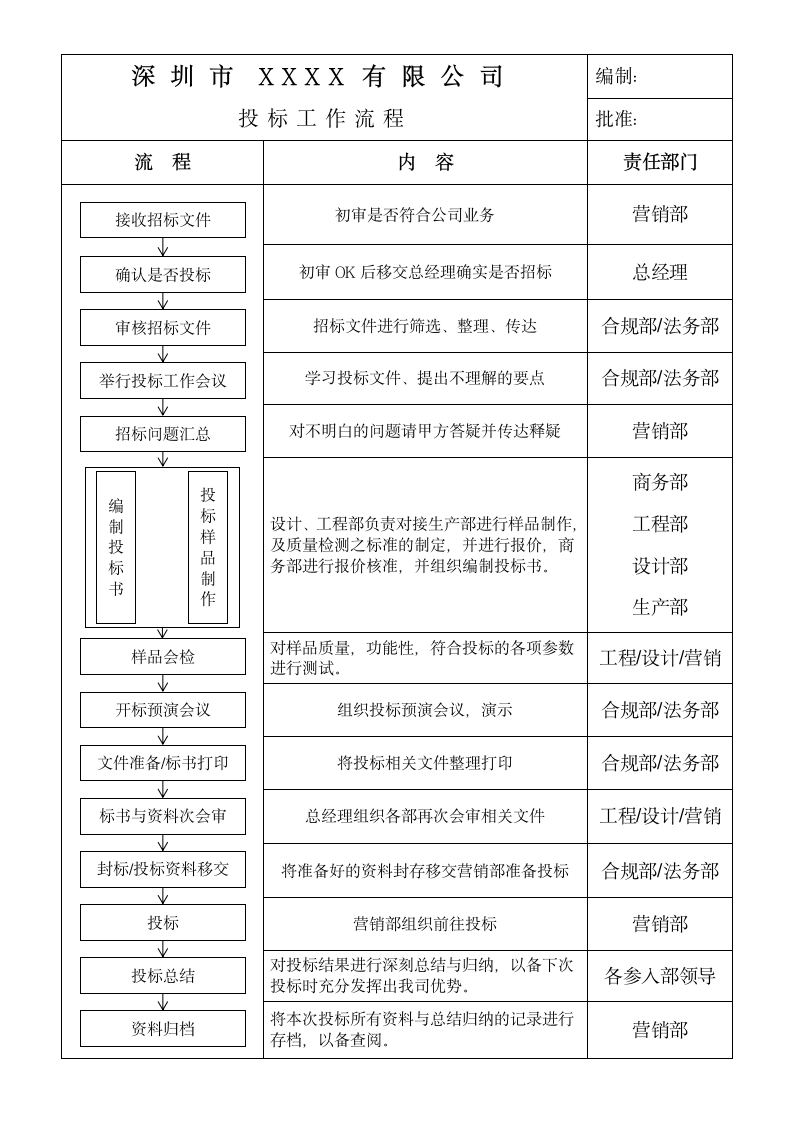 投标工作流程.docx第1页