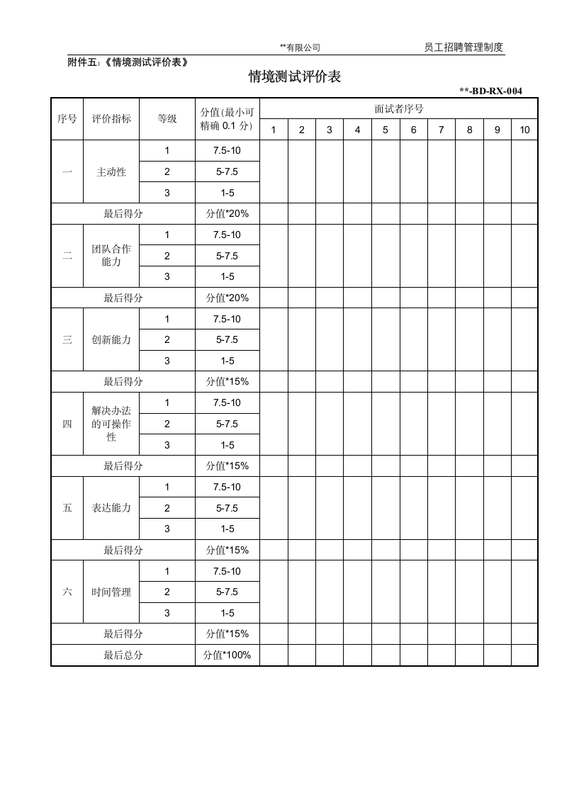 《员工招聘管理制度》.docx第15页