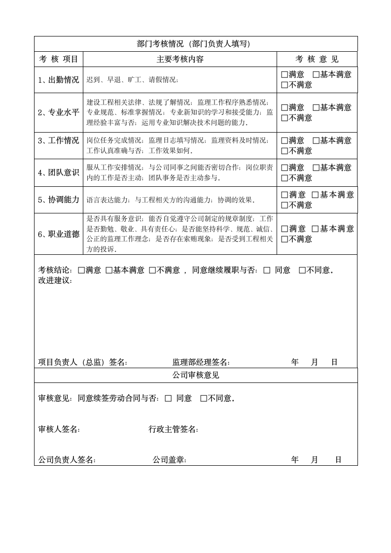 公司员工年度考核表.doc第2页