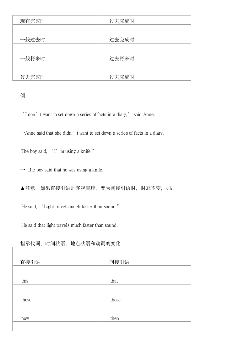 最全面的高中英语语法知识总结.docx第4页