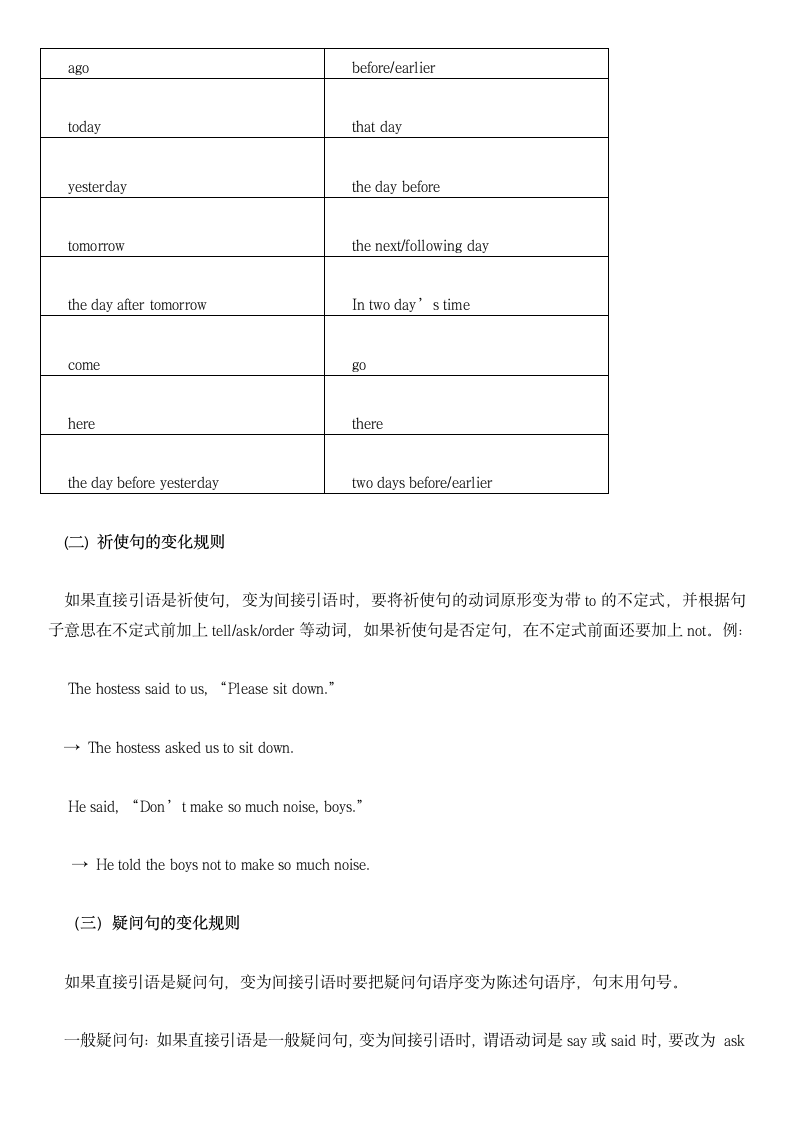 最全面的高中英语语法知识总结.docx第5页