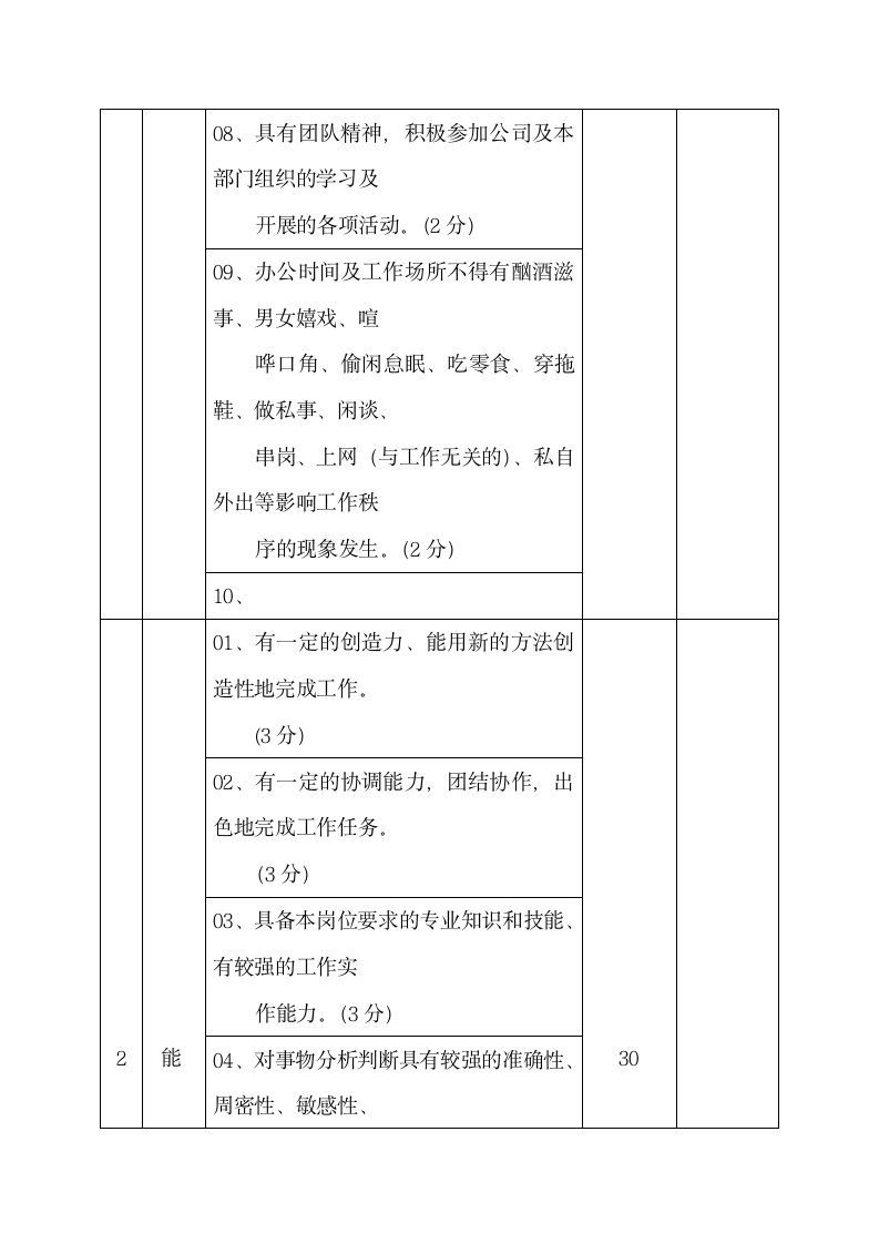 德能勤绩职工量化考核表.docx第2页