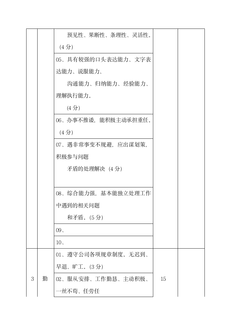 德能勤绩职工量化考核表.docx第3页