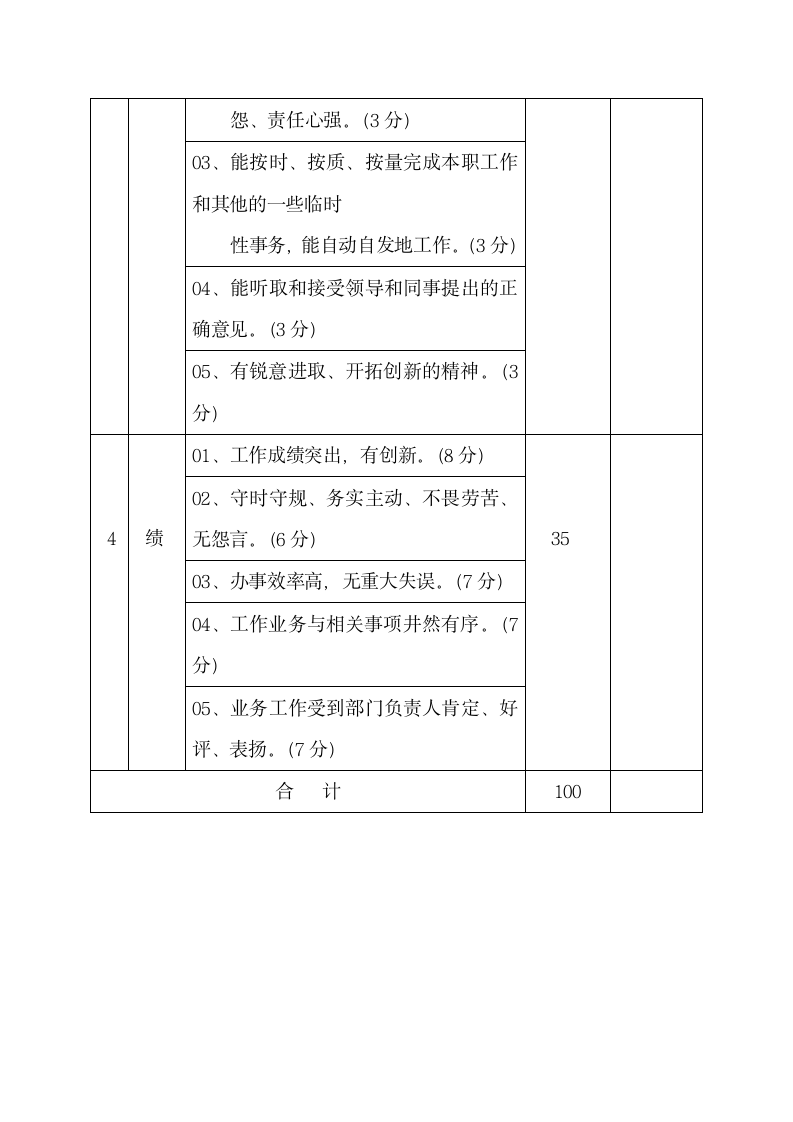 德能勤绩职工量化考核表.docx第4页