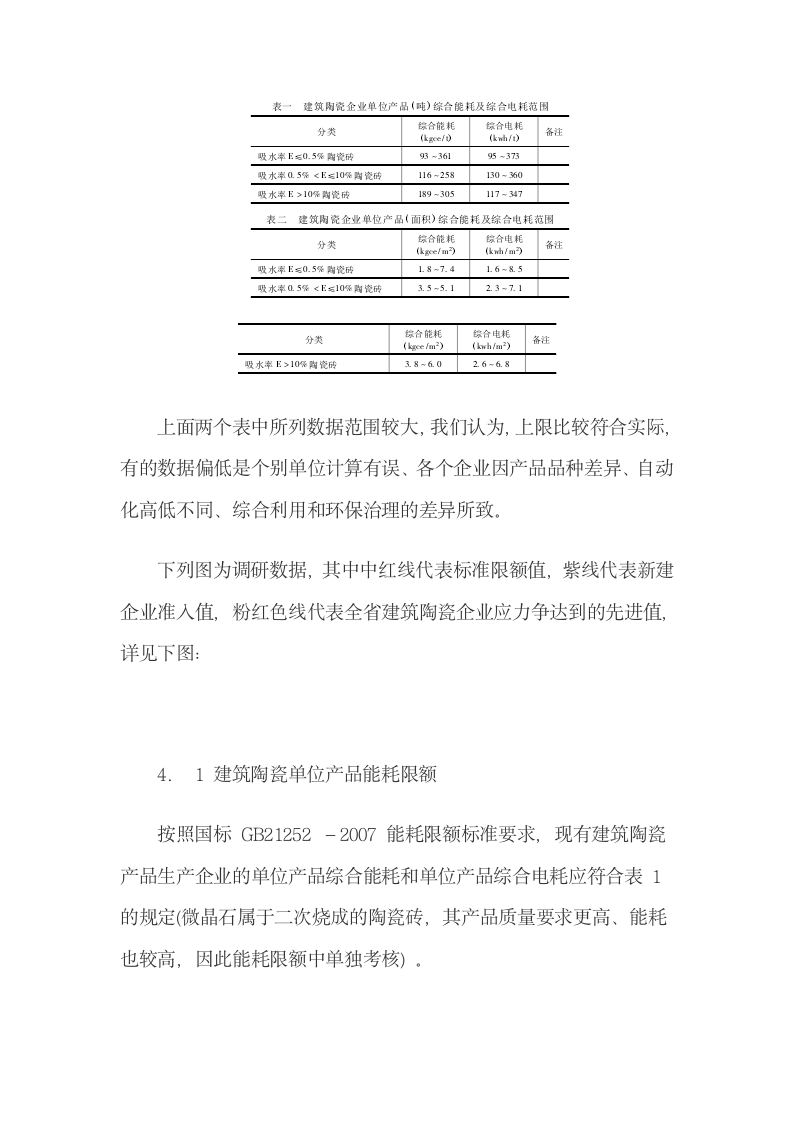 江西省地方标准《建筑陶瓷单位产品能源消耗限额》的解读.docx第5页