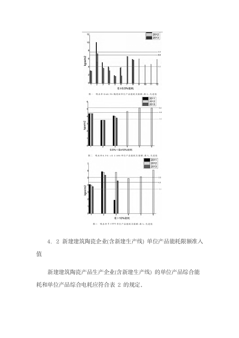 江西省地方标准《建筑陶瓷单位产品能源消耗限额》的解读.docx第6页