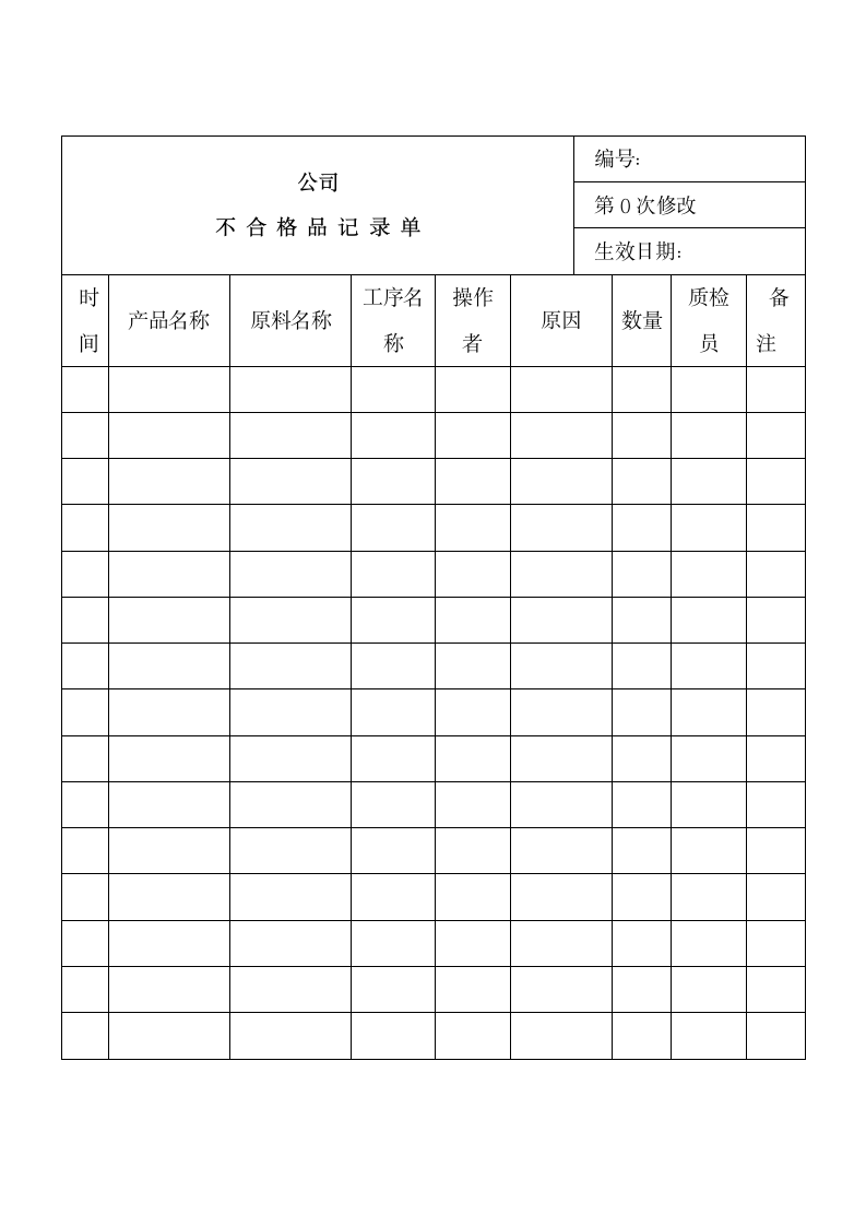 公司不合格品记录单.docx第1页