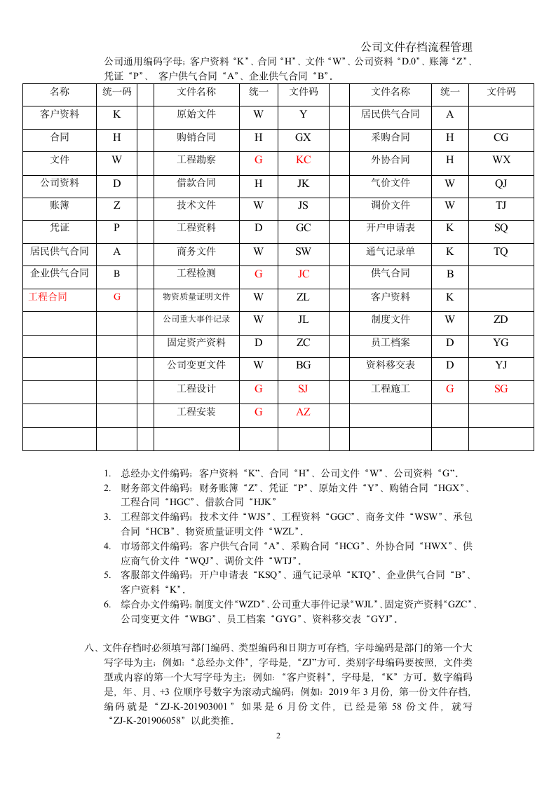 文件存档流程管理.docx第2页