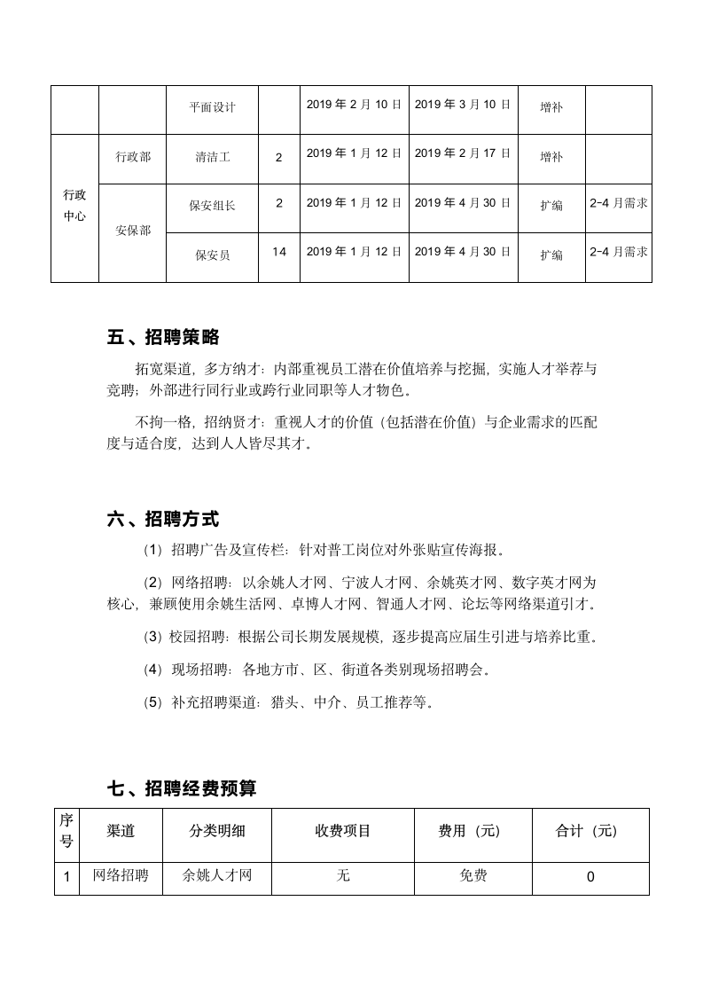 年度招聘计划方案.docx第4页