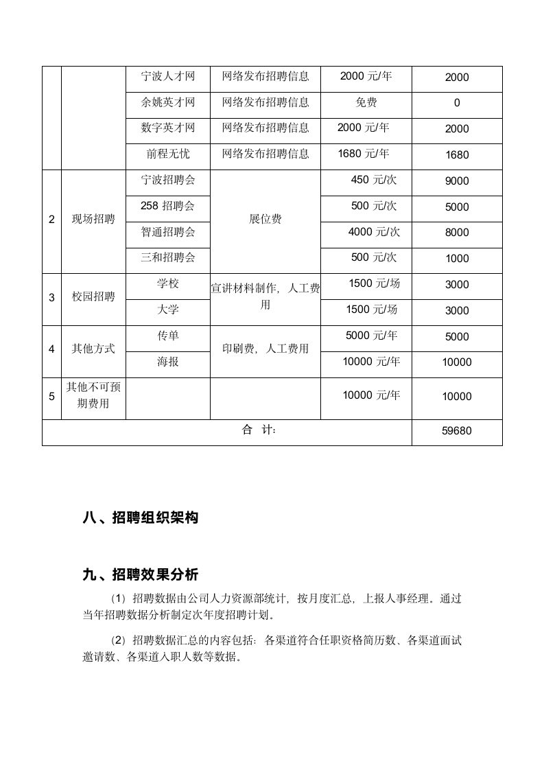 年度招聘计划方案.docx第5页