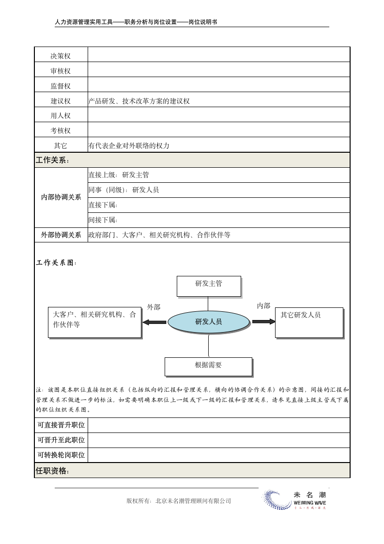 岗位说明书——研发人员.doc第3页