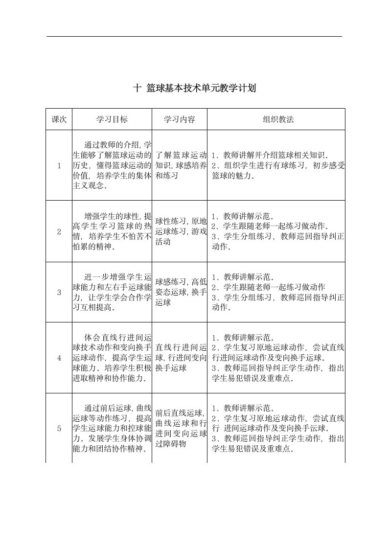 全国通用 五年级下册体育  篮球基本技术学习 教案.doc第3页