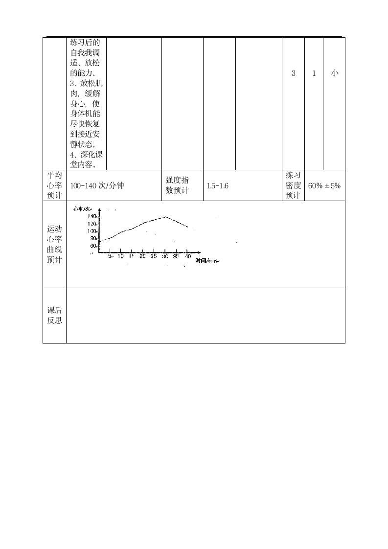 全国通用 五年级下册体育  篮球基本技术学习 教案.doc第7页