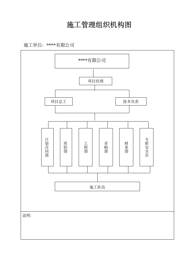 工程开工报告申请.doc第5页