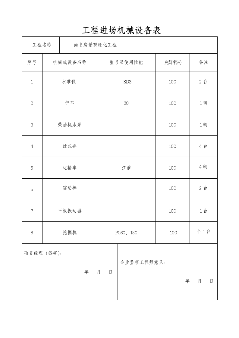 工程开工报告申请.doc第6页