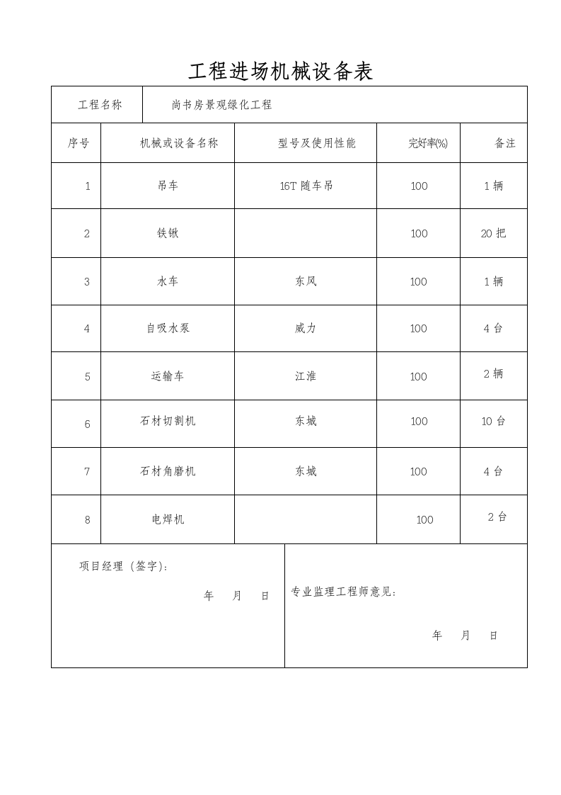 工程开工报告申请.doc第7页