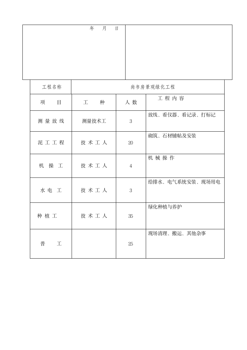 工程开工报告申请.doc第9页