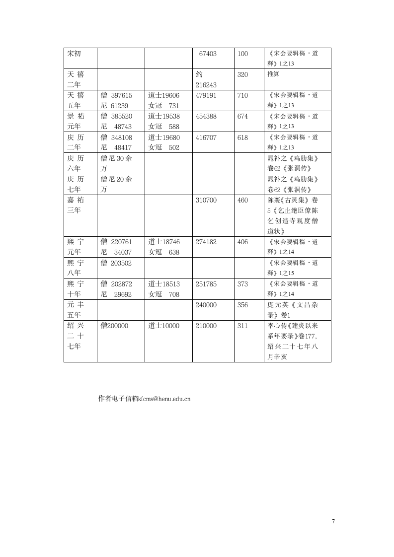 宋代僧道数量考察 历史论文.doc第7页