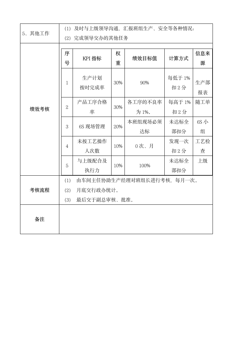 人资管理-班组长工作标准.docx第2页